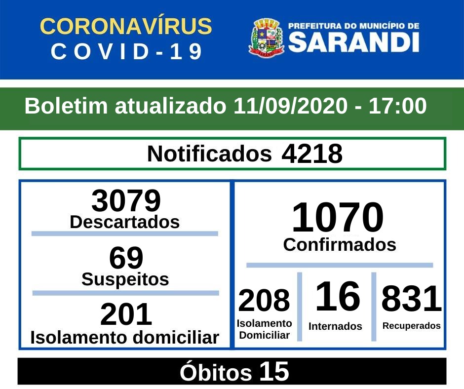 BOLETIM OFICIAL CORONAVÍRUS (11/09/2020) - 17h00